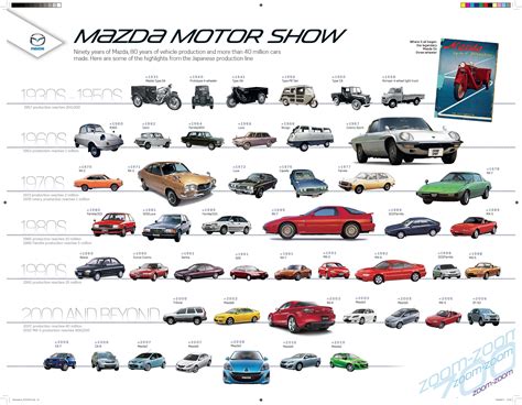 which mazda models are made in japan|List of Mazda vehicles .